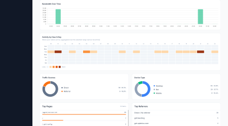panel.opterius.com_8443_analytics-2.png